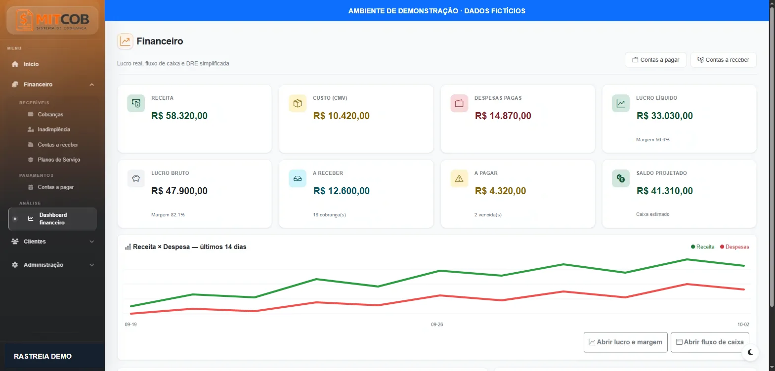 Tela Dashboard Financeiro do MIT COB, exibindo dados fictícios de demonstração.