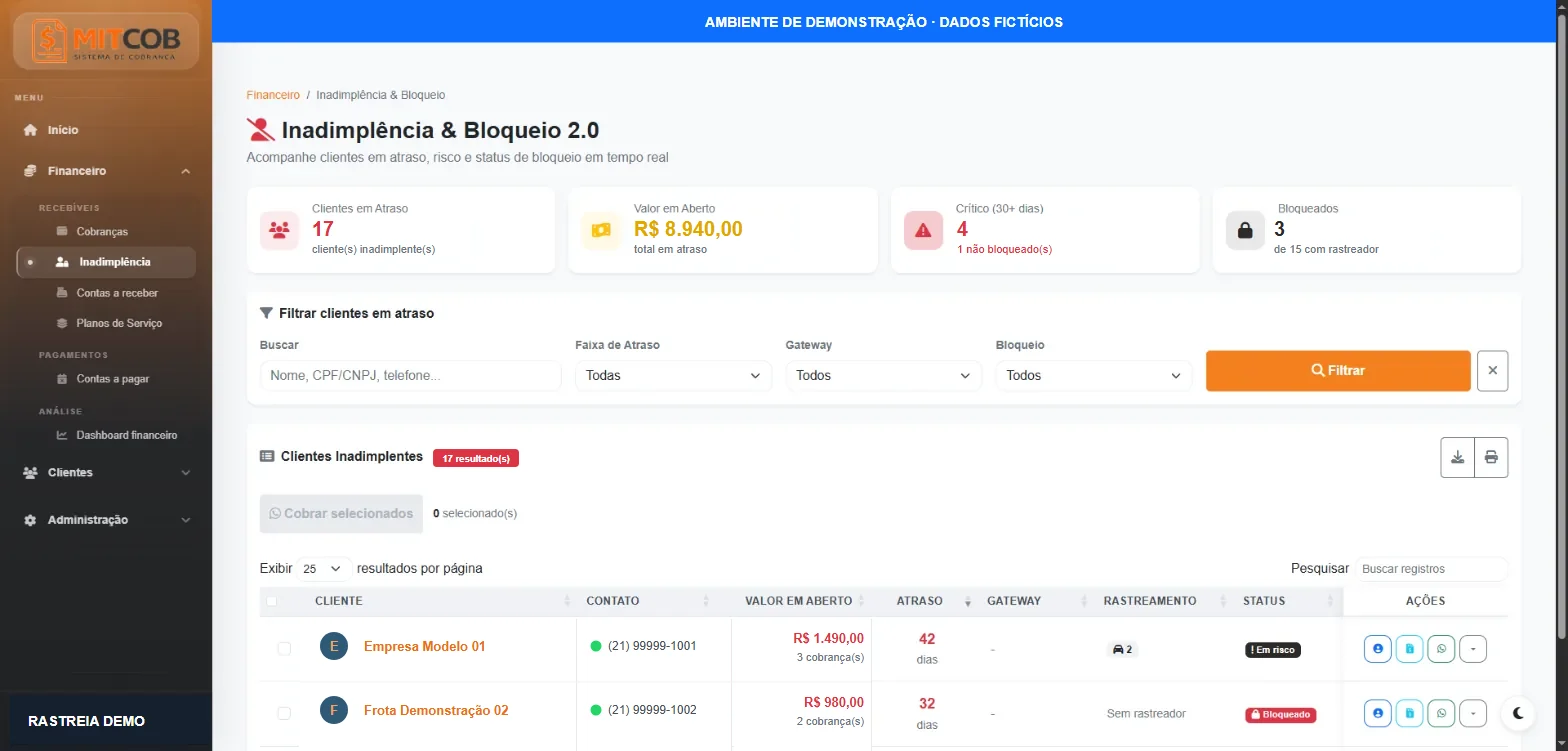 Tela Inadimplência & Bloqueio do MIT COB, exibindo dados fictícios de demonstração.